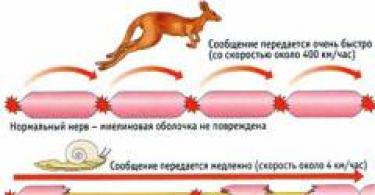 Консервативное и хирургическое лечение